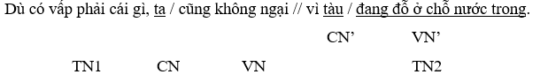 Dù có vấp phải cái gì, ta cũng không ngại vì tàu đang đỗ ở chỗ nước trong. (Véc-nơ) (ảnh 1)