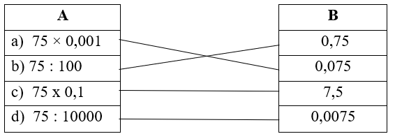 Nối phép tính ở cột A với kết quả đúng ở cột B: (ảnh 2)