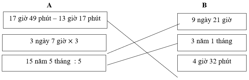 Nối mỗi dòng ở cột A với mỗi dòng ở cột B để được kết quả đúng	  (ảnh 2)