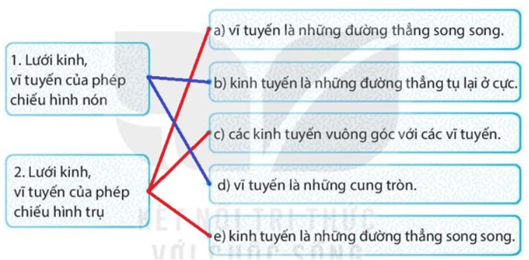 Ghép các ô bên trái với các ô bên phải sao cho phù hợp. (ảnh 2)