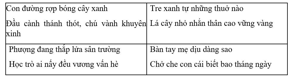 Viết thêm dòng bát sao cho phù hợp nội dung, vần, nhịp, và luật bằng trắc. (ảnh 2)