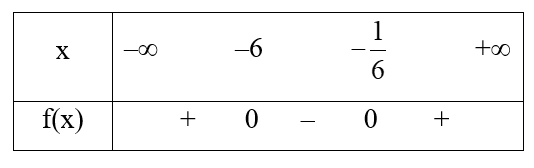Bảng xét dấu nào sau đây là của f(x) = 6x^2 + 37x + 6 (ảnh 3)