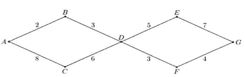 Một mạng đường giao thông nối các tỉnh A, B, C, D, E, F và G như hình vẽ (ảnh 1)