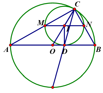 Cho (O) đường kính AB; C chạy trên một nửa đường tròn. Vẽ đường tròn tâm I tiếp xúc với đường tròn (O) tại C, tiếp xúc với đường kính AB tại D.  (ảnh 1)