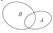 Hình nào sau đây minh họa tập A  là con của tập B ? (ảnh 2)