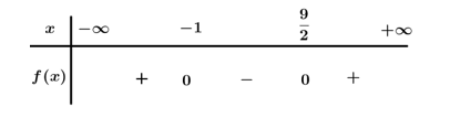 Số giá trị nguyên của x để tam thức f(x)= 2x^2-7x-9 nhận giá trị âm là (ảnh 1)