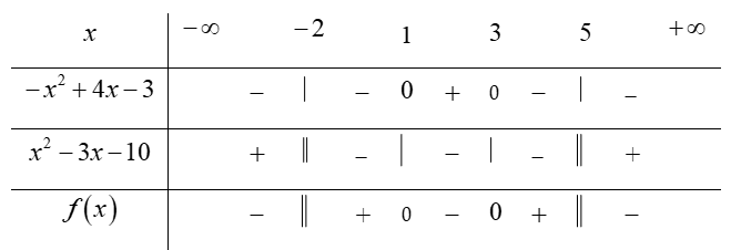 Tập nghiệm  của bất phương trình -2x^2+7x+7/ x^2-3x-10 bé hơn bằng -1 là (ảnh 1)
