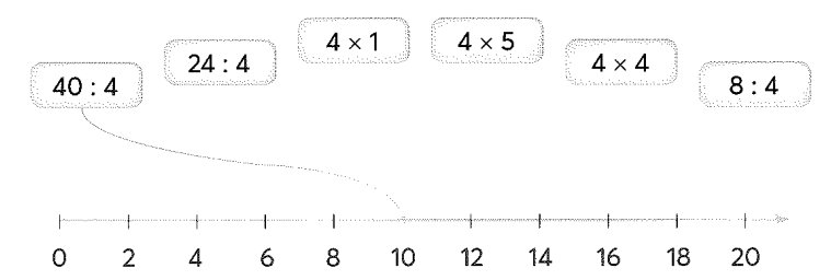 a) Nối mỗi phép tính với một vạch trên tia số chỉ kết quả của phép tính đó (theo mẫu). (ảnh 1)