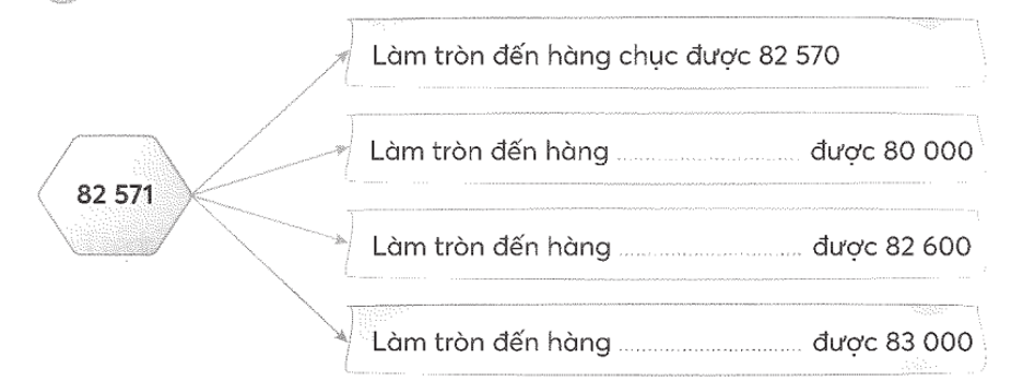 Viết tiếp vào chỗ chấm cho thích hợp (theo mẫu) (ảnh 1)