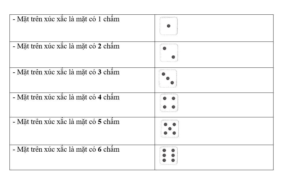 Viết vào chỗ chấm cho thích hợp.  a) Khi chơi cá ngựa, em gieo con xúc xắc sáu (ảnh 2)