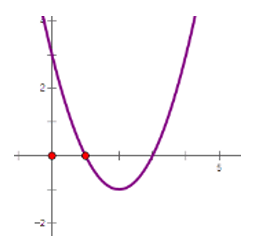 Cho hàm số  có đồ thị sau y=f(x)=ax2 +bx +c  Có bao nhiêu giá trị nguyên của m  (ảnh 1)