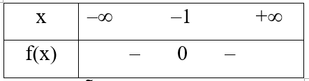 Cho hàm số y = f(x) có đồ thị như hình bên.   Bảng xét dấu của tam thức bậc hai tương ứng  (ảnh 6)