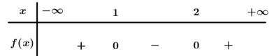 Tập nghiệm của bất phương trình x^2 - 3x+2 < 0 là: (ảnh 1)