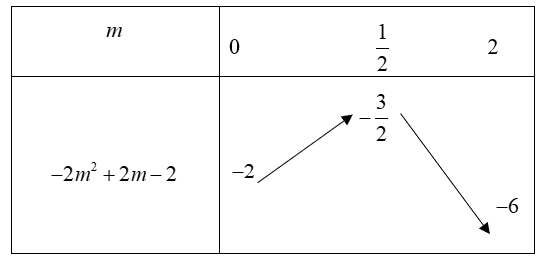 Cho Parabol (P): y=1/2x^2 và đường thẳng (d): y= (m+1)x-m^2-1/2 ( là tham số).  (ảnh 1)