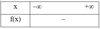 Cho hàm số y = f(x) có đồ thị như hình bên.  Bảng xét dấu của tam thức bậc hai tương ứng là (ảnh 2)