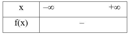 Cho hàm số y = f(x) có đồ thị như hình bên.   Bảng xét dấu của tam thức bậc hai tương ứng  (ảnh 2)