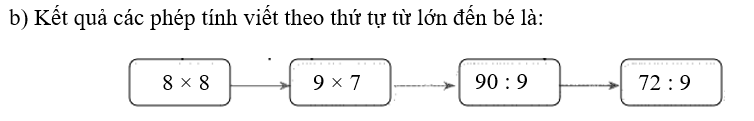 b) Kết quả các phép tính viết theo thứ tự từ lớn đến bé là: (ảnh 2)