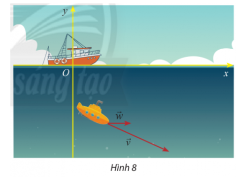 Một thiết bị thăm dò đáy biển đang lặn với vận tốc  vecto v= (10; −8) (Hình 8). Cho biết vận tốc của (ảnh 1)