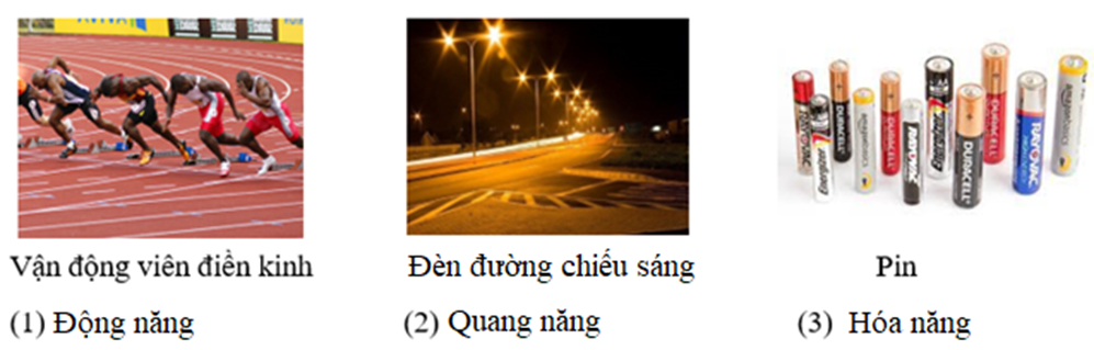 Lựa chọn các dạng năng lượng sau đây điền vào chỗ trống dưới các hình (ảnh 4)