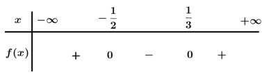 Tập nghiệm của bất phương trình 6x^2+x-1 bé hơn bằng 0là (ảnh 1)