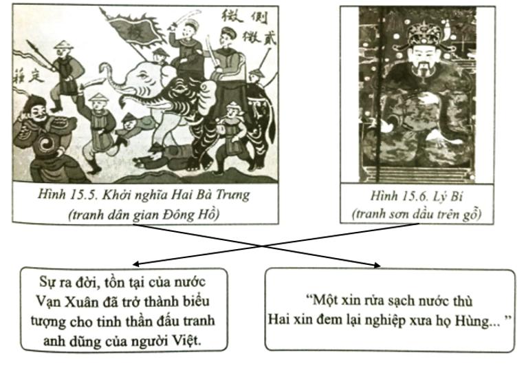 Hãy nối các hình ảnh với nội dung sau sao cho đúng với các cuộc khởi nghĩa của người Việt thời Bắc thuộc. (ảnh 2)
