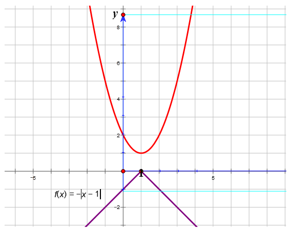 Tính tổng bình phương các giá trị của  để phương trình x^2 -2x= 1-m-|x-1| có nghiệm duy nhất. (ảnh 1)
