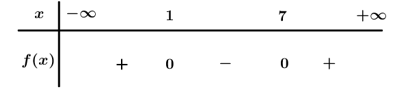 Cho bất phương trình x^2-8x+7 lớn hơn bằng 0. Trong các tập hợp sau đây, tập nào có chứ (ảnh 1)