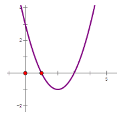 Cho hàm số y=f(x)= à +bx +c có đồ thị sau   Có bao nhiêu giá trị nguyên của m để ax2 +b|x|+c=m+1 có bốn nghiệm phân biệt. (ảnh 1)