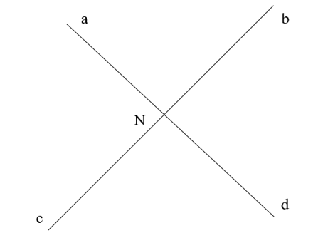 Hai đường thẳng ad và cb cắt nhau tại N. Góc đối đỉnh với góc aNb là: (ảnh 1)