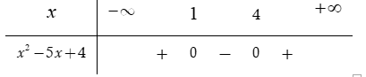 Giải bất phương trình  x(x+5) bé hơn bằng 2( x^2+2) (ảnh 1)