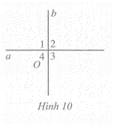 Bạn Hoa cho rằng Nếu hai đường thẳng a và b cắt nhau tại O tạo thành bốn góc  (ảnh 1)