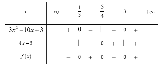 Biểu thức (3x^2-10x+3)(4x-5)  âm khi và chỉ khi (ảnh 1)