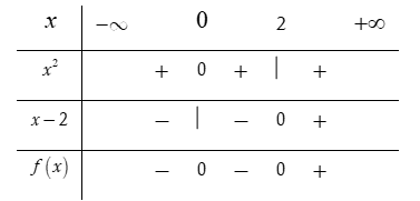 Cặp bất phương trình nào sau đây là tương đương? (ảnh 1)