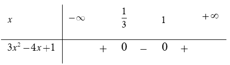 Tìm tập xác định D của hàm số y= x^2-1/căn bậc hai 3x^2-4x+1 (ảnh 3)