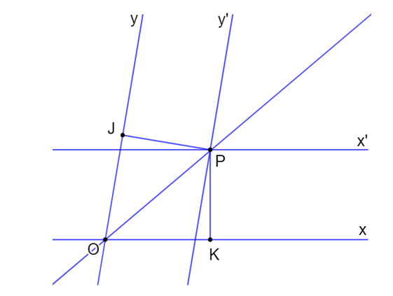 Dùng thước hai lề ta có thể dựng cặp đường thẳng song song với khoảng cách h không đổi. (ảnh 1)