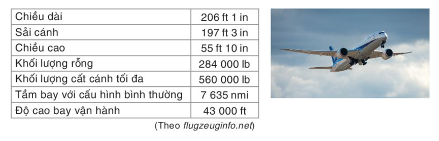 Dưới đây là một số thông số kĩ thuật của một dòng máy bay. (ảnh 1)
