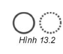 Để định dạng cho đường tròn từ nét liền sang nét đứt như Hình 13.2 cần điều chỉnh trong bảng chọn nào? (ảnh 1)
