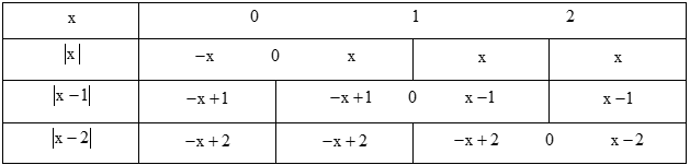 f. trị tuyệt đối x - 2 trị tuyệt đối x - 1 + 3 trị tuyệt đối x - 2 = 4 (ảnh 1)