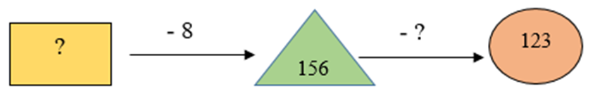 Điền số thích hợp vào ô trống A. 146; 23 B. 146; 33 C. 164; 33 (ảnh 1)