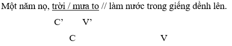 Một năm nọ, trời mưa to làm nước trong giếng dềnh lên. (Ếch ngồi đáy giếng) (ảnh 1)