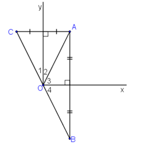 Cho góc vuông xOy, điểm A nằm trong góc đó. Gọi B là điểm đối xứng với A qua Ox, gọi C là điểm đối xứng với A qua Oy. (ảnh 1)