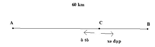 Hai người đi xe đạp cùng xuất phát từ A để đến B với vận tốc bằng nhau.  (ảnh 1)