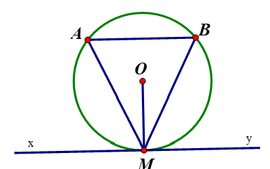 Cho đường tròn (O) và dây AB. Vẽ tiếp tuyến xy // AB có M là tiếp điểm. Chứng minh rằng tam giác AMB  là tam giác cân. (ảnh 1)
