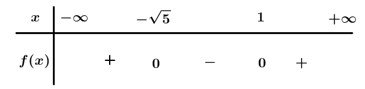 Tam thức bậc hai f(x) =x^2+(căn bậc hai 5-1)x- căn bậc hai 5 nhận giá trị dương khi và chỉ khi (ảnh 1)