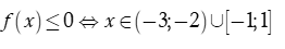 Hỏi có bao nhiêu giá trị nguyên của x thỏa mãn bất phương trình x^4-x^2/ x^2+5x+6 bé hơn bằng 0  ?  (ảnh 2)