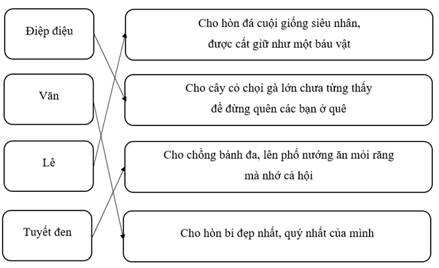 Buổi chia tay, bạn nhỏ nhận được món quà gì từ các bạn (ảnh 2)