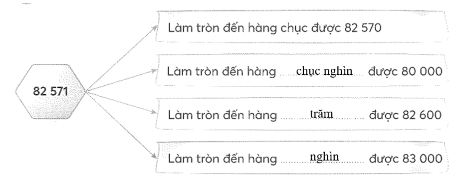 Viết tiếp vào chỗ chấm cho thích hợp (theo mẫu) (ảnh 2)