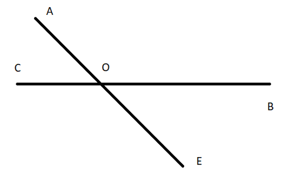Cho hai đường thẳng AB và CE cắt nhau tại O. Góc đối đỉnh của góc AOC là: (ảnh 1)