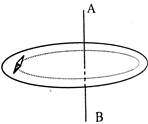 Quan sát hình vẽ, hãy cho biết chiều của dòng điện chạy trong ống dây AB và chiều của đường sức từ như thế nào? (ảnh 1)