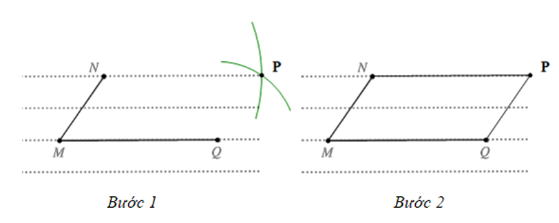 Cho hai đoạn thẳng MN và MQ. Từ đó, vẽ hình bình hành MNPQ nhận hai  (ảnh 2)